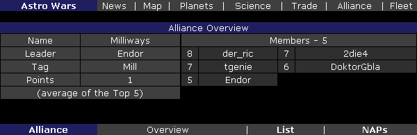 Opening page of the Alliance Screen (Overview)